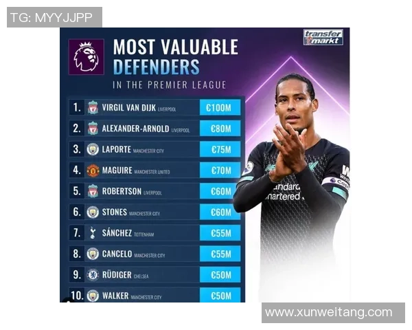 足球球星卡拍卖价格表图，明星球员身价排名一览